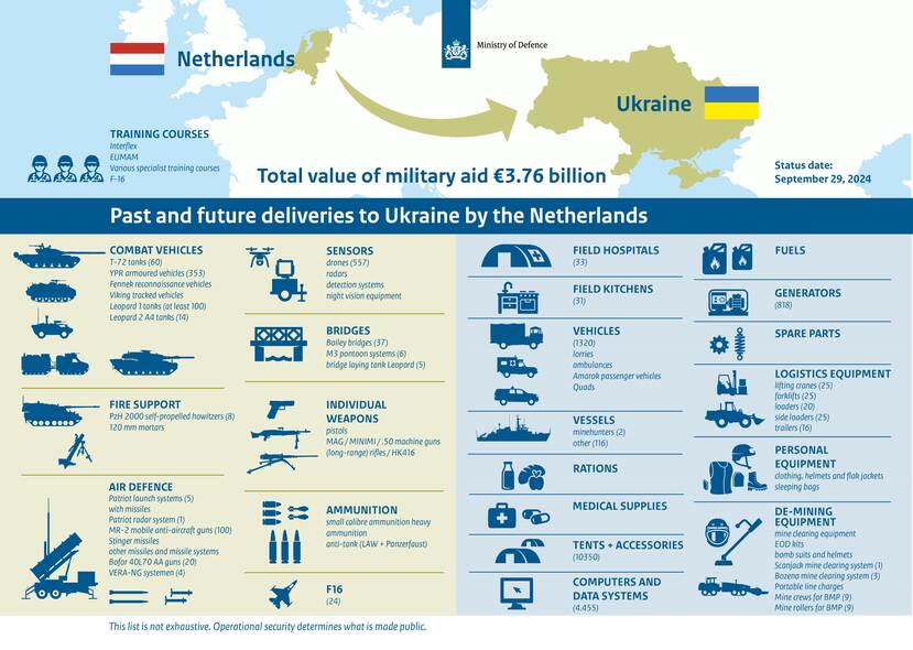 Deliveries to Ukraine by The Netherlands. The information is also described on this page.